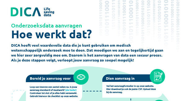 Nieuwe infographic voor het aanvragen van onderzoeksdata bij DICA!